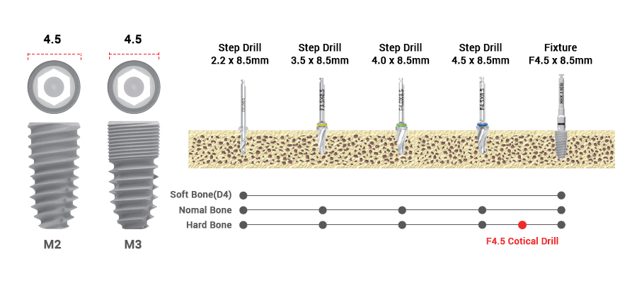 drilling sequence 3.5