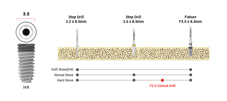 drilling sequence 3.5