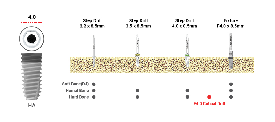 drilling sequence 3.5