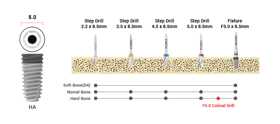 drilling sequence 3.5