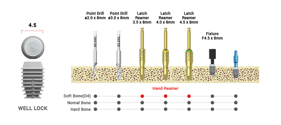 drilling sequence 3.5
