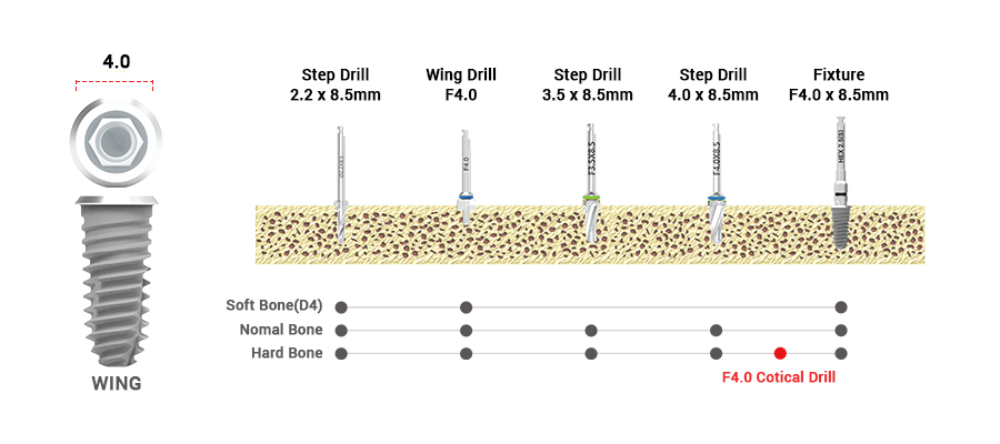 drilling sequence 3.5