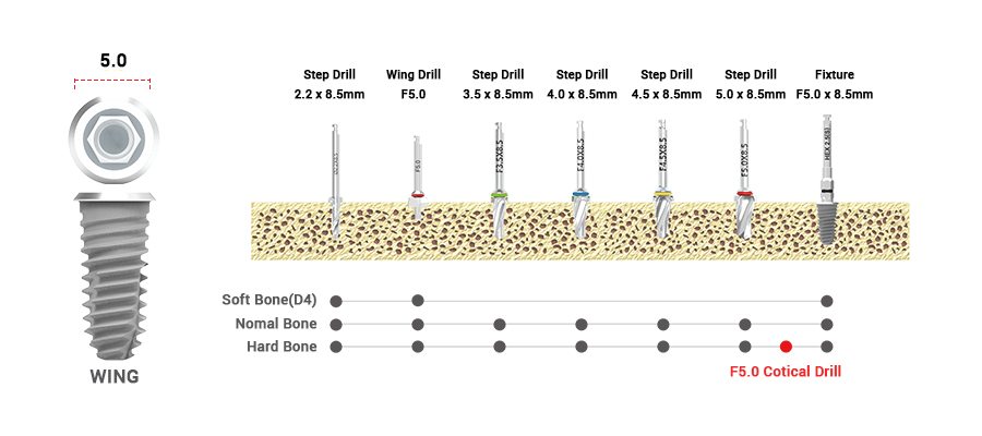 drilling sequence 3.5